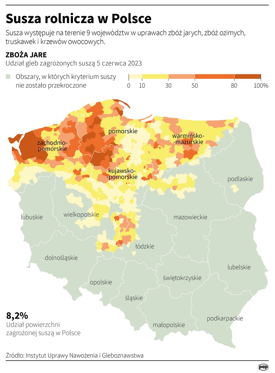 Stwierdzono wystąpienie suszy rolniczej - poinformował Instytut Uprawy Nawożenia i Gleboznawstwa ."W drugim okresie raportowania tj. od 1 kwietnia do 31 maja 2023 roku średnia wartość Klimatycznego Bilansu Wodnego (KBW), na podstawie którego dokonywana jest ocena stanu zagrożenia suszą była ujemna, wynosiła -70 mm. W obecnym sześciodekadowym okresie wartość KBW uległa zmniejszeniu o 41 mm w stosunku do poprzedniego okresu (21 III-20 V)" - napisano.