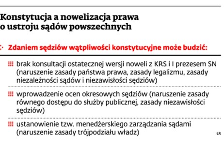 Konstytucja a nowelizacja prawa o ustroju sądów powszechnych