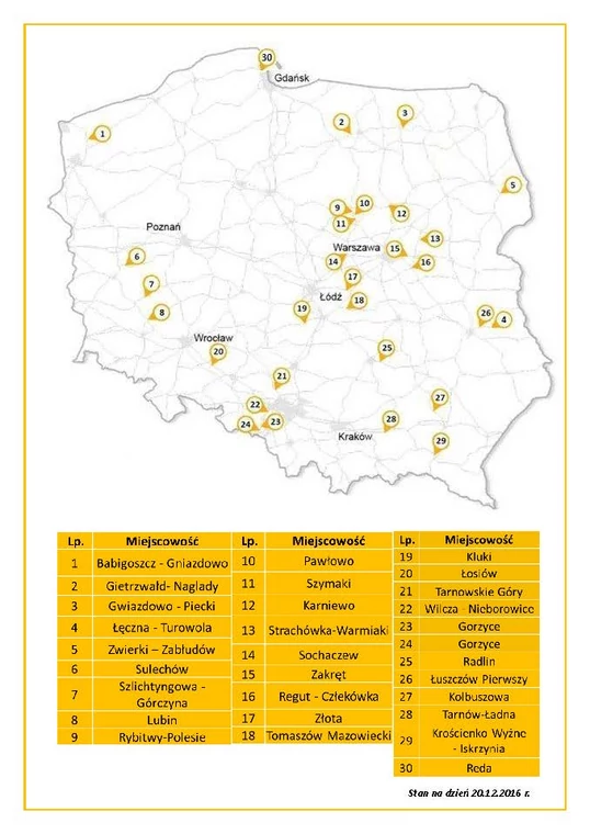 Rozmieszczenie odcinkowych pomiarów prędkości