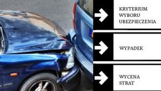 Nadchodzi rewolucja w OC: Koniec wojen cenowych o polisy, odszkodowanie dostaniemy szybciej