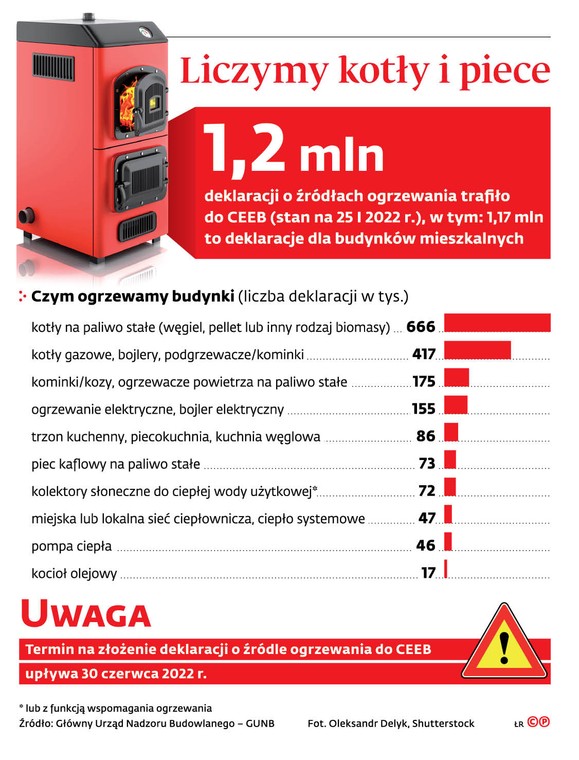 Liczymy kotły i piece