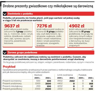 Urzędy skarbowe opodatkują świąteczne prezenty