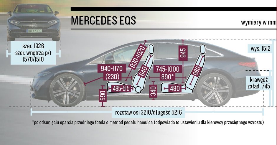 Mercedes EQS – wymiary