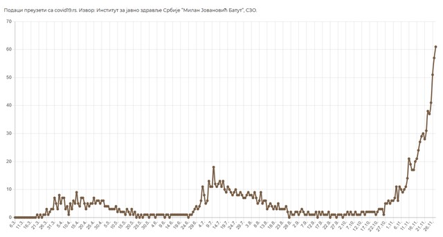 Number of deaths for a given date