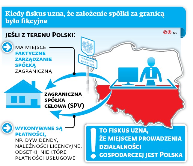 Kiedy fiskus uzna, że założenie spółki za granicą było fikcyjne