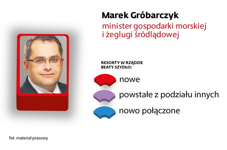 <b>minister gospodarki morskiej i żeglugi śródlądowej </b><br>

Europoseł PiS, absolwent Wyższej Szkoły Morskiej w Gdyni i Akademii Techniczno-Rolniczej w Bydgoszczy. Pływał jako oficer we flocie handlowej. Minister gospodarki morskiej w rządzie Jarosława Kaczyńskiego. Później ekspert w Kancelarii Prezydenta Lecha Kaczyńskiego od gospodarki morskiej i bezpieczeństwa energetycznego.