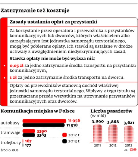 Zatrzymanie też kosztuje