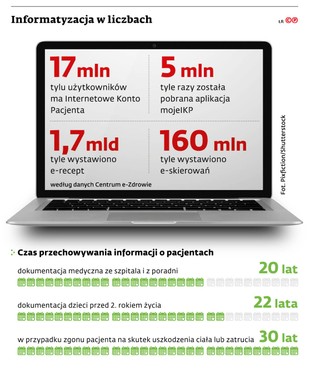 Informatyzacja w liczbach