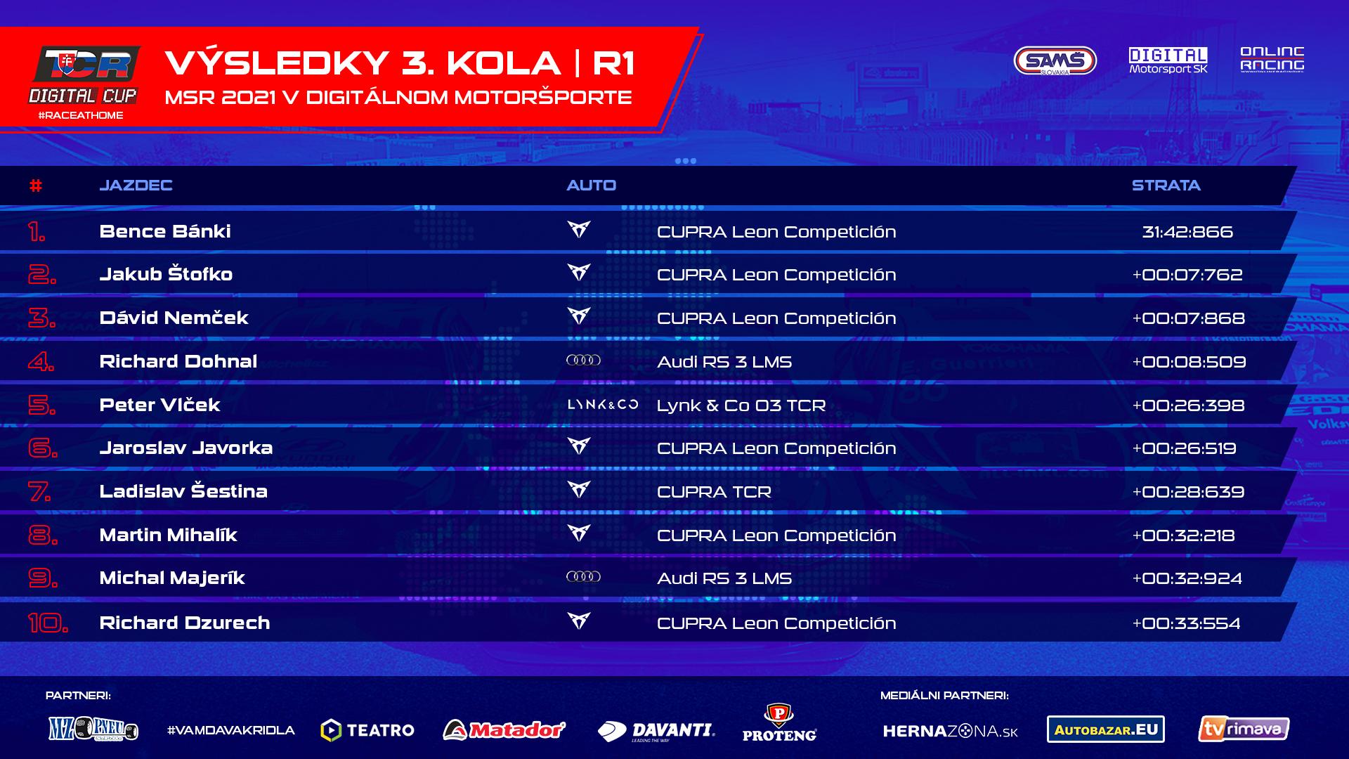 Bodované priečky prvého šprintu 3. kola MSR v triede TCR.