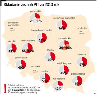 Został miesiąc na rozliczenie PIT za 2010: brakuje jeszcze 50 proc. zeznań