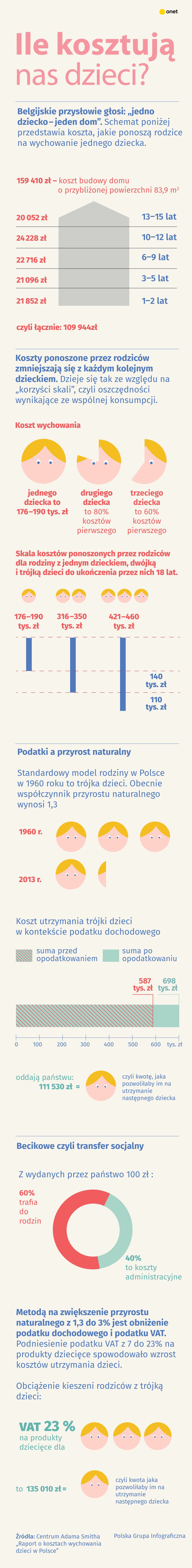 ile kosztuja nas dzieci7