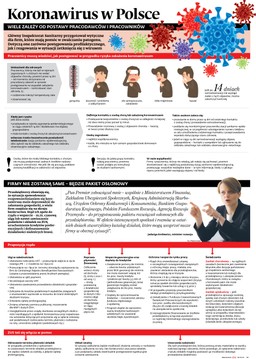 Koronawirus w Polsce. Jak postępować w przypadku podejrzenia zakażenia