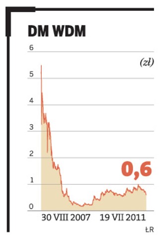 Dom Maklerski przeniósł się z NewConnect