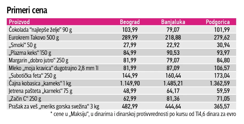 Klikni za uvećanje (+)