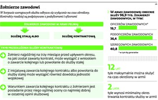 Wojsko wyrzuci żołnierza bez dowodów, że nie nadaje się on do służby