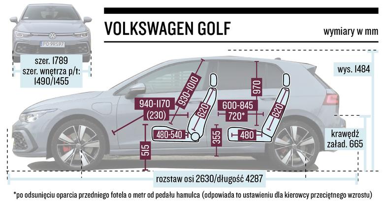 Volkswagen Golf GTE - wymiary