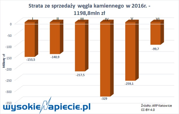 W co grają górnicze związki? Los wiceministra przesądzony?