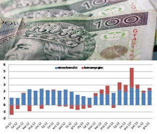 Polacy wrócili do kredytów konsumenckich