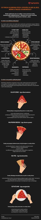 Pizza [INFOGRAFIKA]