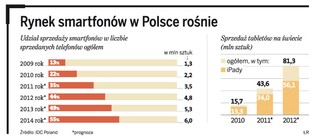 Samsung rzuca rękawicę Apple: Galaxy Note wchodzi na rynek