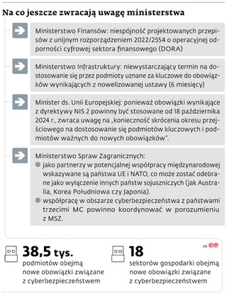 Na co jeszcze zwracają uwagę ministerstwa
