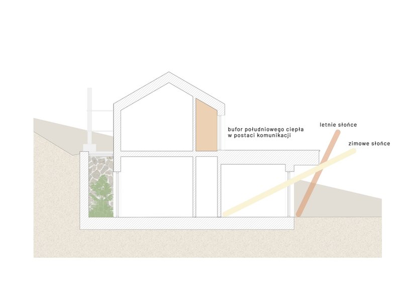 Nowoczesny dom w Gdańsku. To projekt pracowni Miks.tura Architekci