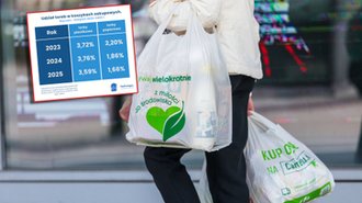 Czy Polacy naprawdę są eko? Prawda wyszła na jaw