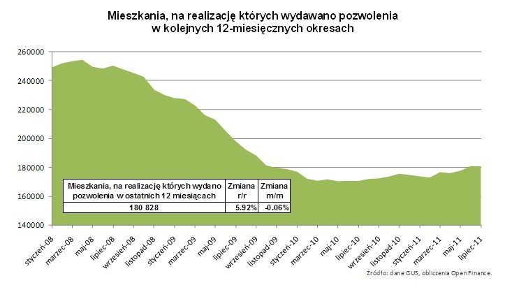 źródło: Open Finance