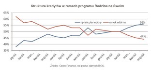 Spadkowa stabilizacja w Rodzinie na Swoim