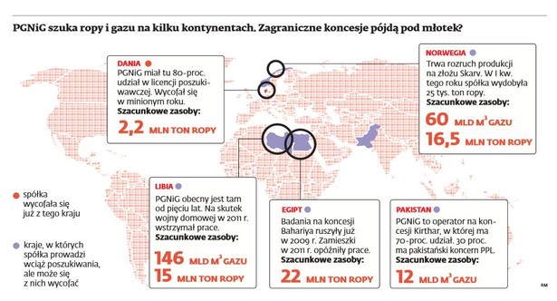 PGNiG szuka ropy i gazu na kilku kontynentach. Zagraniczne koncesje pójdą pod młotek?