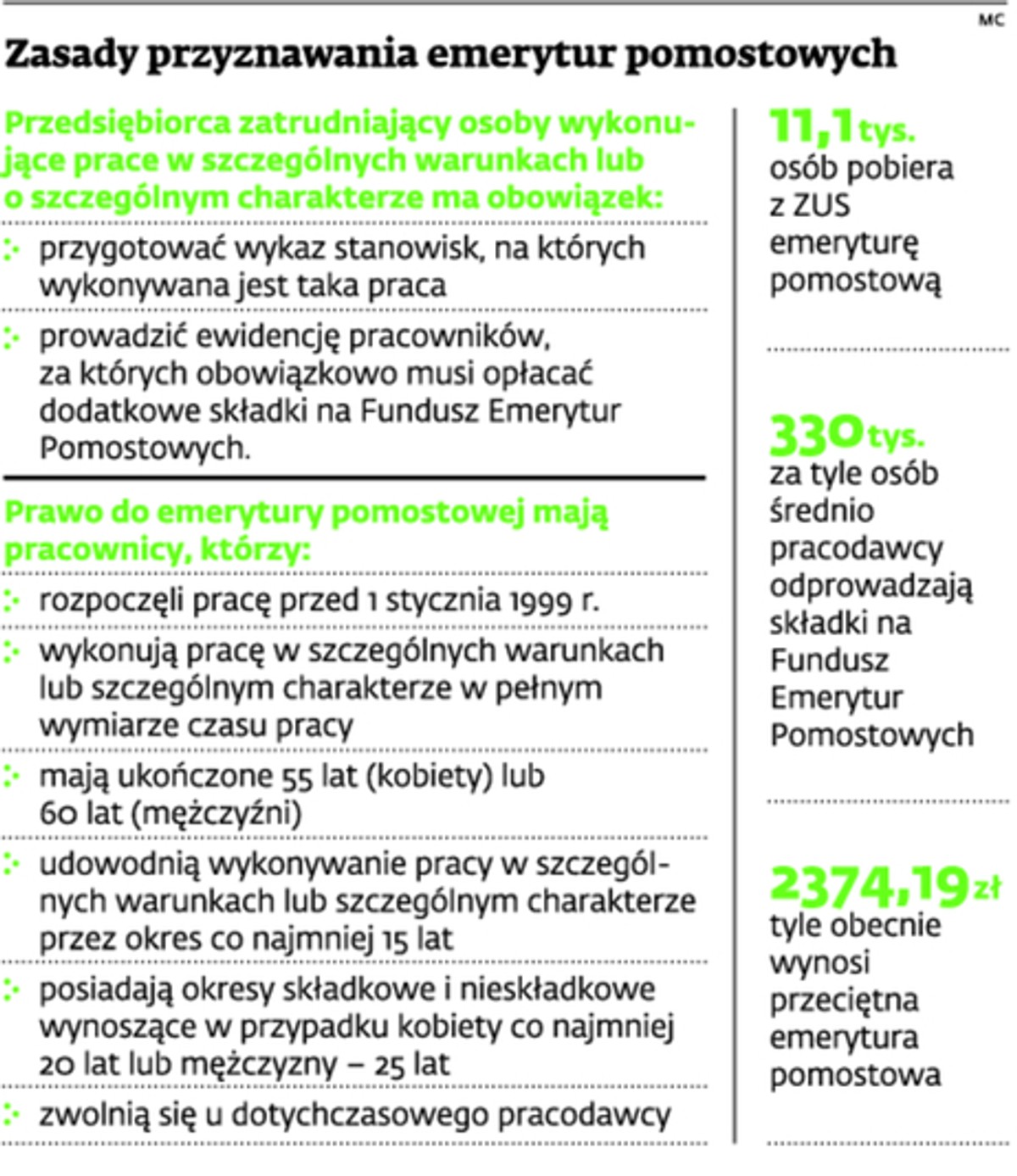 Zasady przyznawania emerytur pomostowych