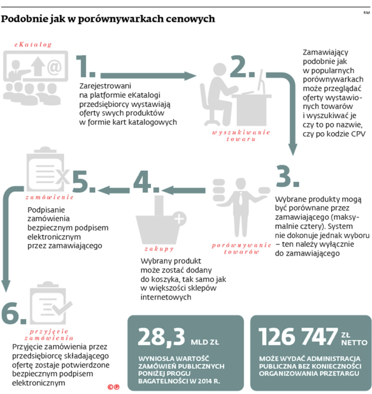 Podobnie jak w porównywarkach cenowych