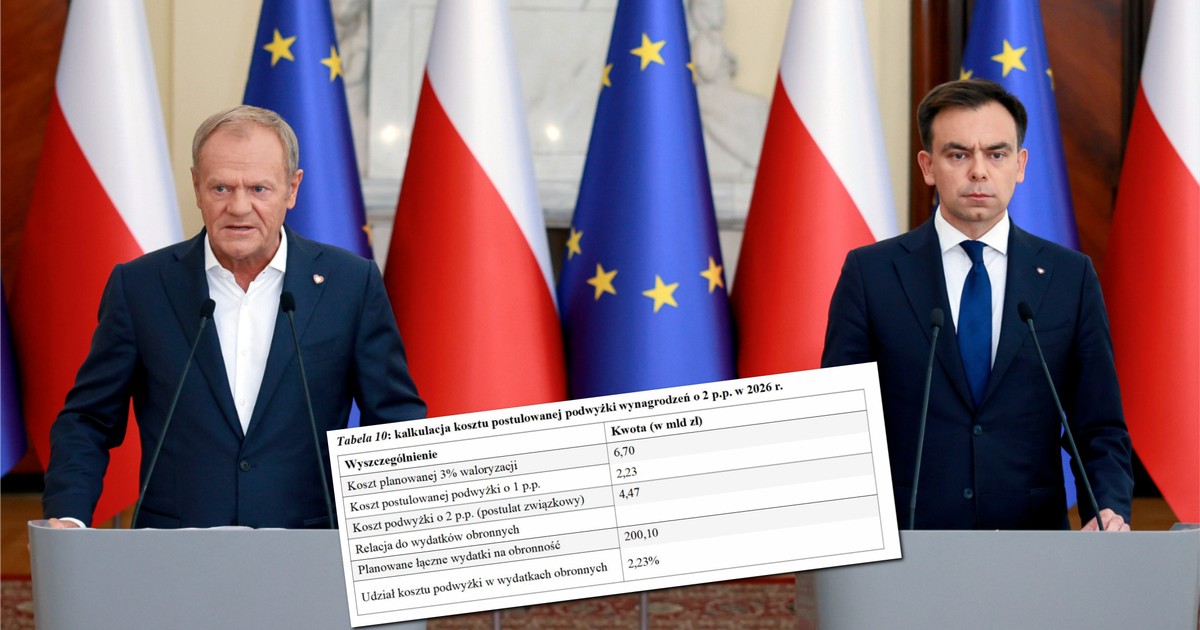 Większe pieniądze dla nauczycieli, policjantów i żołnierzy. Pismo już na biurku ministra