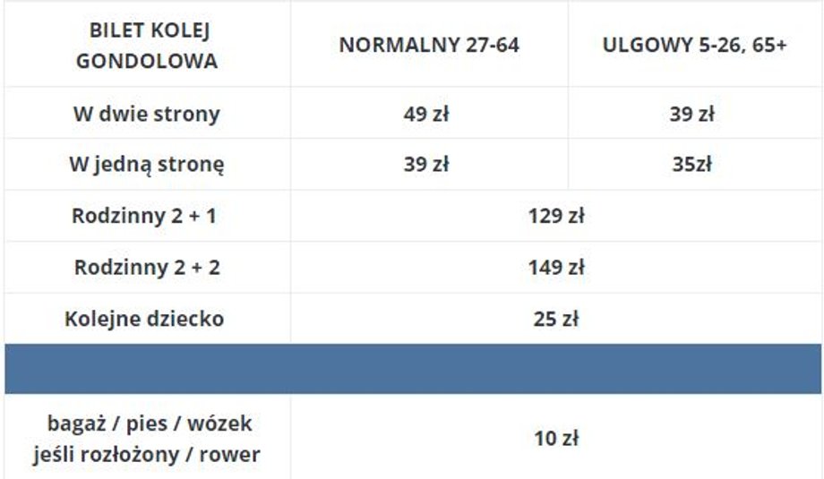 Cennik kolei linowej