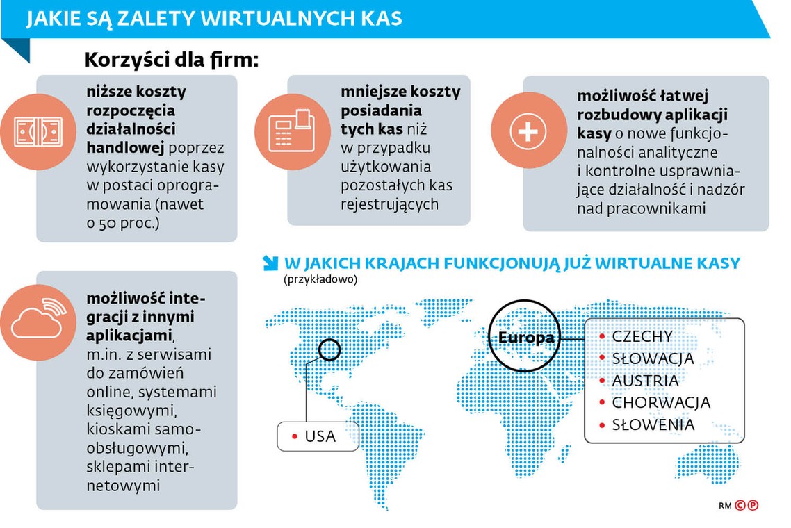 JAKIE SĄ ZALETY WIRTUALNYCH KAS