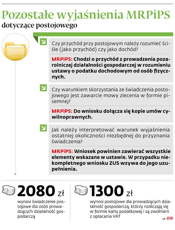 Pozostałe wyjaśnienia MRPiPS dotyczące postojowego