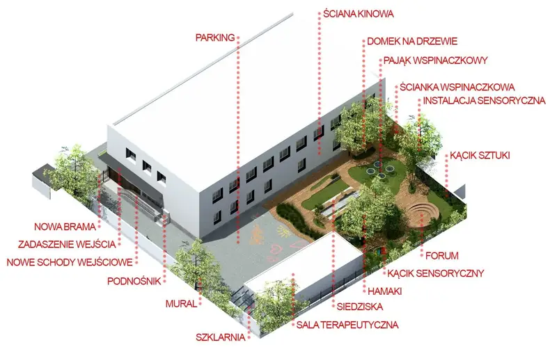 Projekt aranżacji dziedzińca dajemy dzieciom siłę. Autorzy: Paulina Kowalczyk, Justyna Kowalik, Magda Federowicz-Boule, Martyna Wojtasik, Natalia Sałamacha, Marcin Baranowski, ze wsparciem biura Tremend