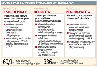 Gminy nie wiedzą, komu przyznawać świadczenie pielęgnacyjne