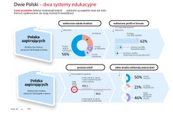Polska edukacja, czyli sukces po rodzicach