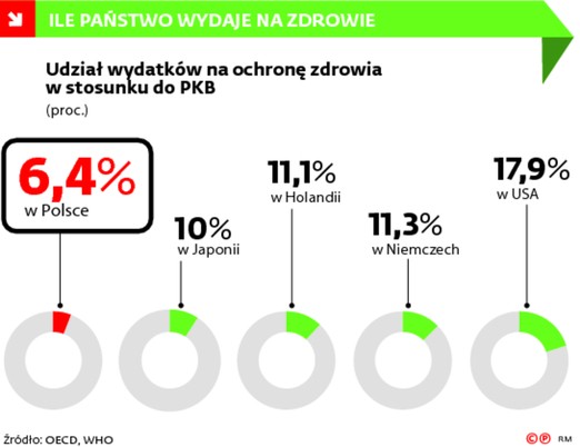 ILE PAŃSTWO WYDAJE NA ZDROWIE