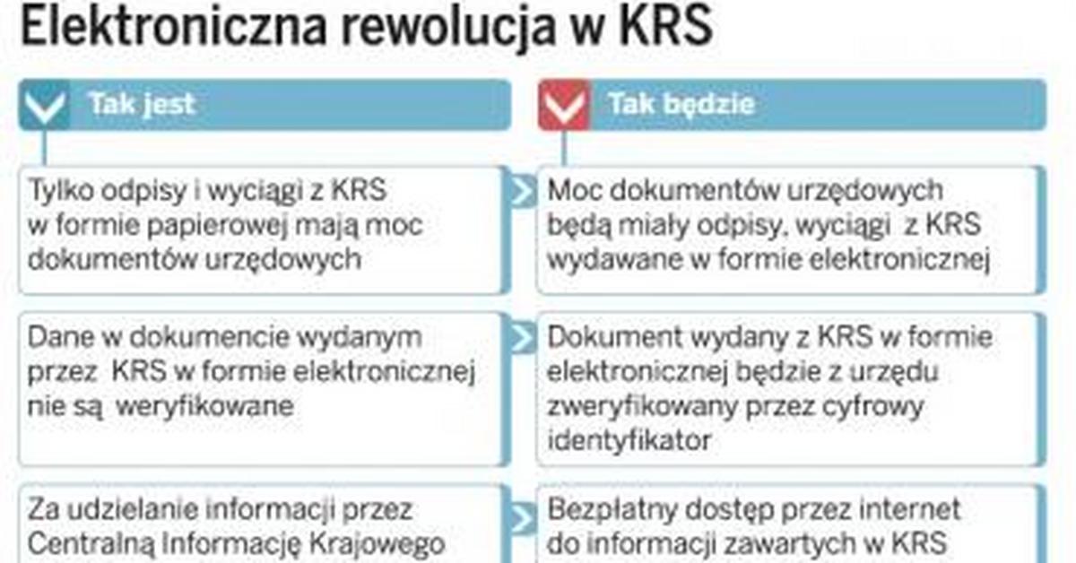 Działalność gospodarcza: Odpisy internetowe jak dokumenty urzędowe -  GazetaPrawna.pl