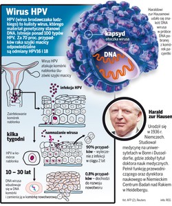 Nobel dla odkrywców wirusa HIV