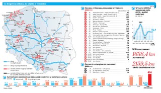 Drogowa pogoń PiS za Platformą: Co drogowcy oddadzą do użytku w tym roku?