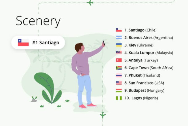 Les destinations les plus instables au monde pour 2019 (hoppa) 