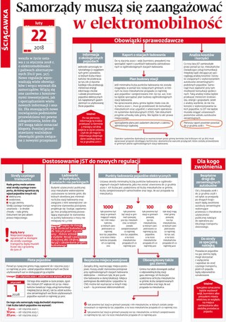 Jakie obowiązki dla samorządów z zakresu elektromobilności