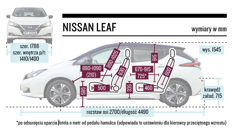 Gabaryty i wymiary wnętrza Nissana.