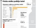 Polska wódka podbija świat