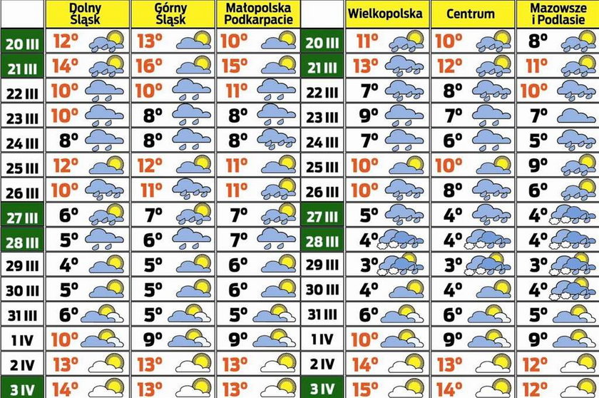 Już jest wiosna! Prognoza