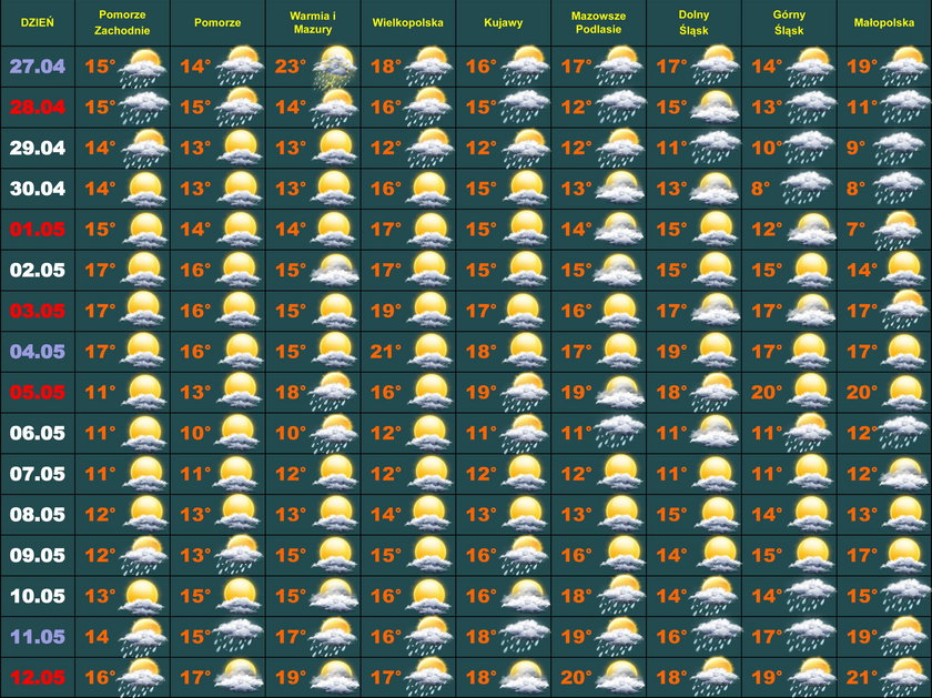 Pogoda na 16 dni: nie będzie upalnej majówki!