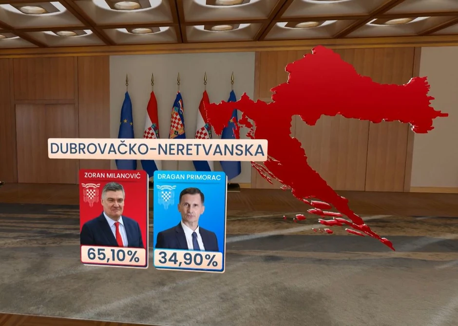 Pobeda u svim Županijama